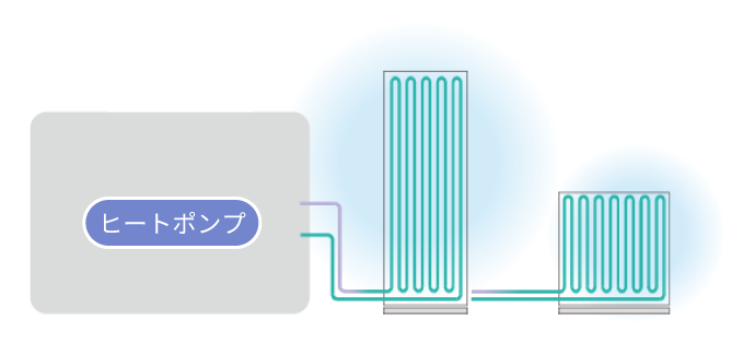 パネルシェードとヒートポンプの図
