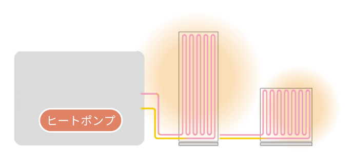 パネルシェードとヒートポンプの図